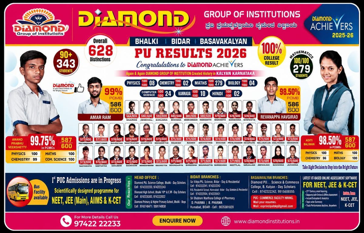 PU Results 2026 — 100% college result, 628 distinctions, 343 students above 90%, 279 students scored 100/100 in Mathematics