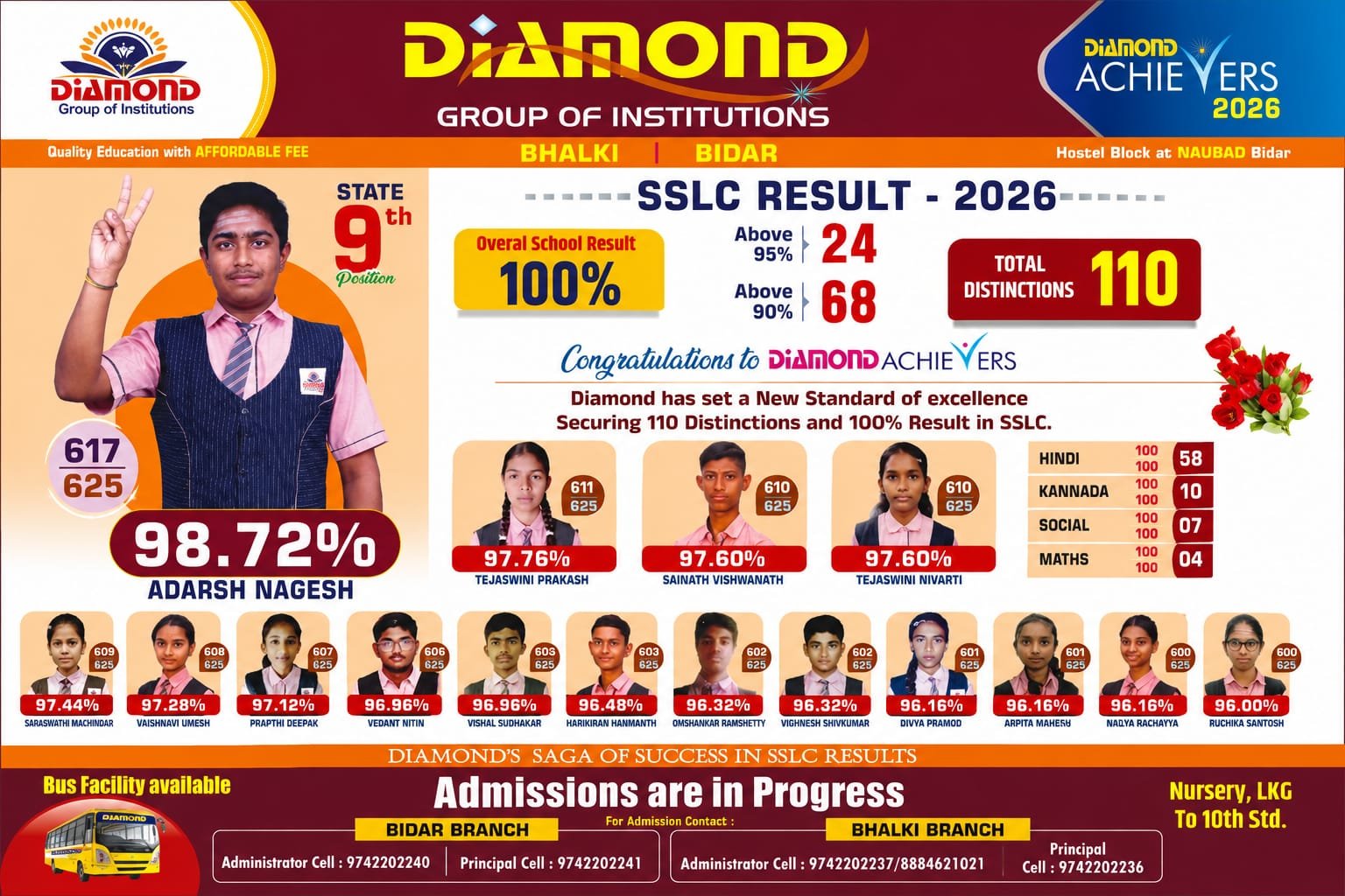 SSLC Result 2026 — 100% school result, 110 total distinctions, 68 students above 90%, 24 above 95%. Adarsh Nagesh 617/625 (98.72%), 9th in the state.
